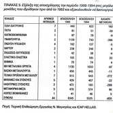 Πίσω από τους αριθμούς ο άνθρωπος