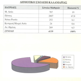 Μαθητές της Καλαμαριάς