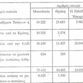 Κατόψεις προσφυγικών σπιτιών