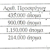Πρόσφυγες 1912-1924